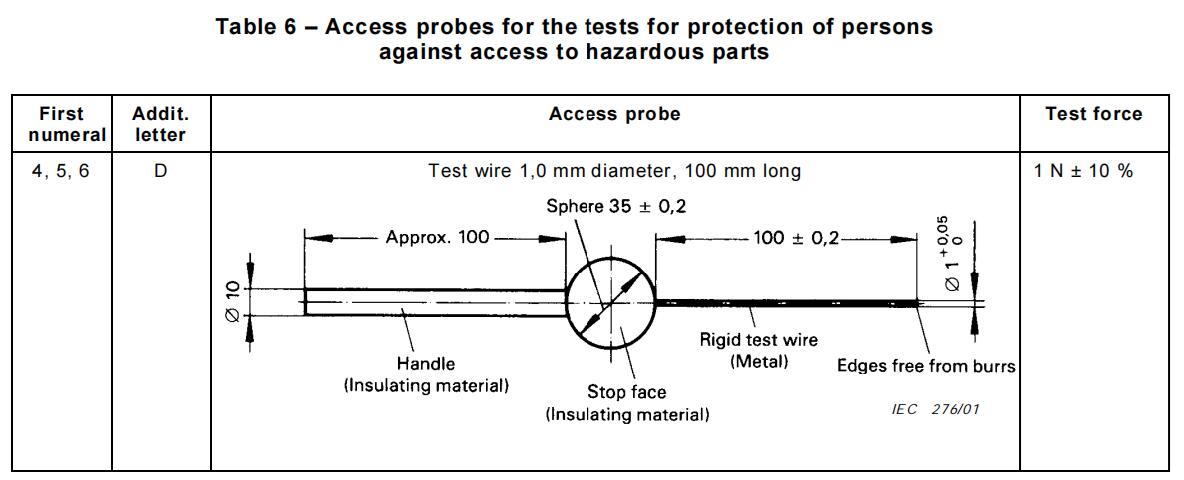 IEC60529 Table 6 Access probe A